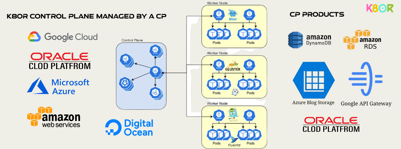 Description of the image