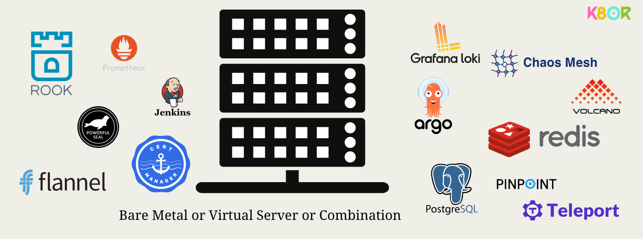 Description of the image