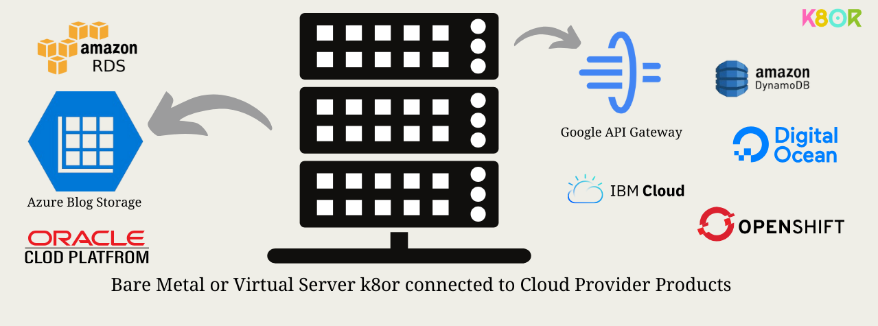 Description of the image